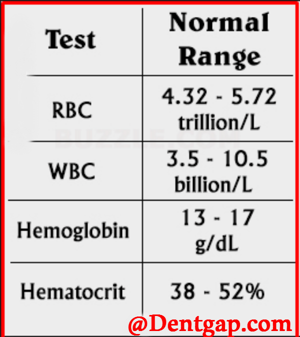rbc levels normal range